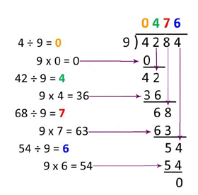 steps for long division